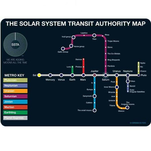 Solar System Transit Postcard | Don't get lost